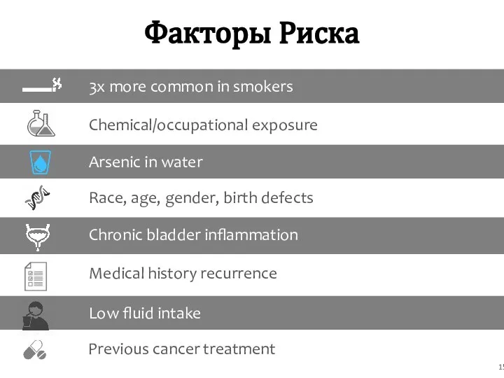 3x more common in smokers Chemical/occupational exposure Race, age, gender, birth defects
