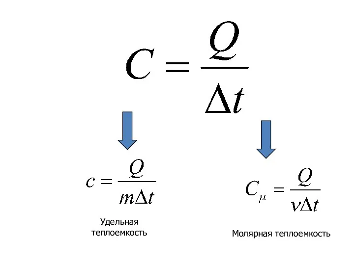 Удельная теплоемкость Молярная теплоемкость