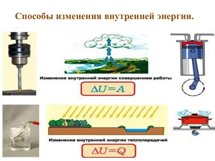 Способы изменения внутренней энергии.