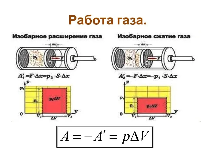 Работа газа.