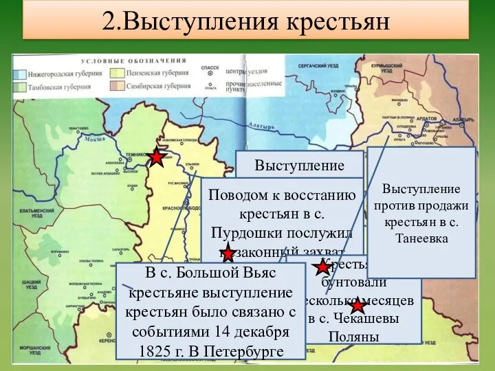 2.Выступления крестьян Выступление крестьян в вотчинах графа Румянцева Чеберчино Поводом к восстанию