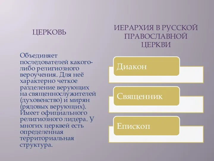 ЦЕРКОВЬ ИЕРАРХИЯ В РУССКОЙ ПРАВОСЛАВНОЙ ЦЕРКВИ Объединяет последователей какого-либо религиозного вероучения. Для