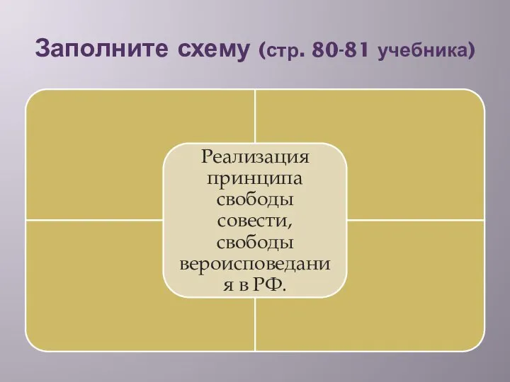 Заполните схему (стр. 80-81 учебника)