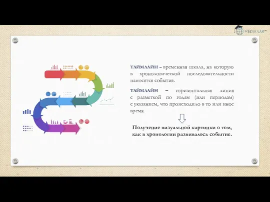 ТАЙМЛАЙН – временная шкала, на которую в хронологической последовательности наносятся события. ТАЙМЛАЙН