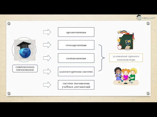 СОВРЕМЕННОЕ ОБРАЗОВАНИЕ предметизация стандартизация специализация усложнение процесса познания мира классно-урочная система система оценивания учебных достижений