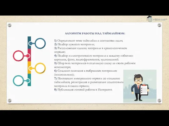 АЛГОРИТМ РАБОТЫ НАД ТАЙМЛАЙНОМ: 1) Определение темы таймлайна и постановка задач; 2)