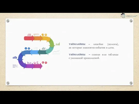 ТАЙМЛАЙНЫ – линейки (полосы), на которые наносятся события и даты. ТАЙМЛАЙНЫ –