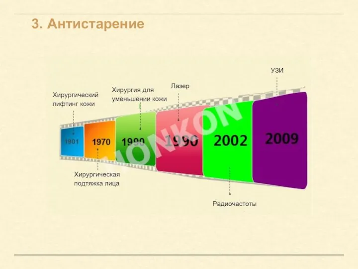 3. Антистарение