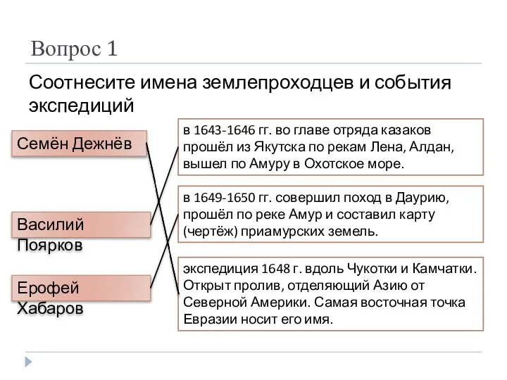 Вопрос 1 Соотнесите имена землепроходцев и события экспедиций Семён Дежнёв Василий Поярков