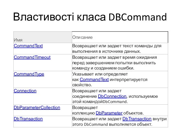 Властивості класа DBCommand