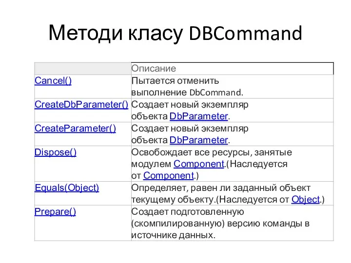 Методи класу DBCommand