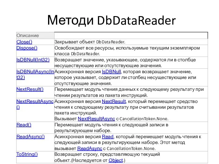Методи DbDataReader
