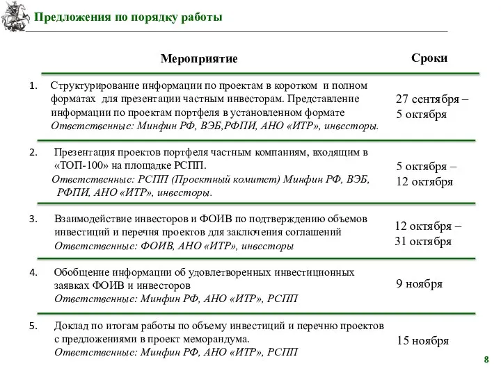 Структурирование информации по проектам в коротком и полном форматах для презентации частным