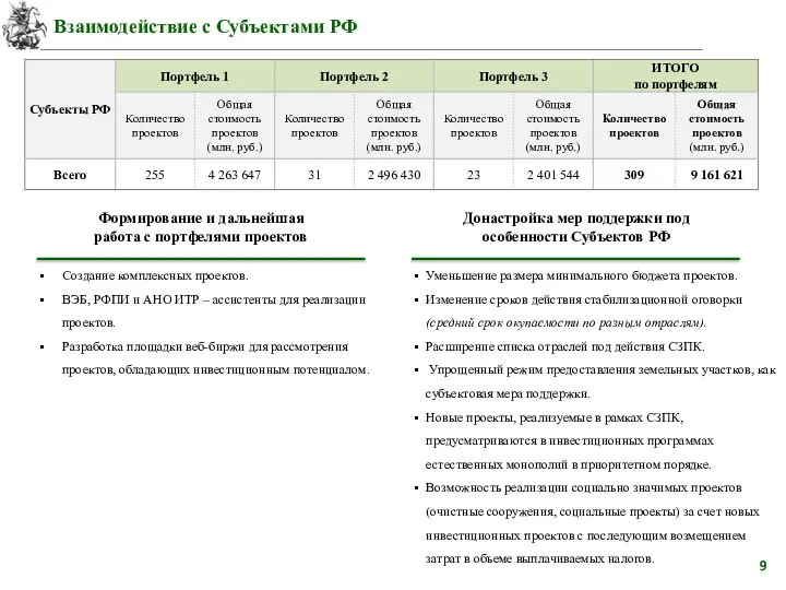 Взаимодействие с Субъектами РФ Донастройка мер поддержки под особенности Субъектов РФ Уменьшение