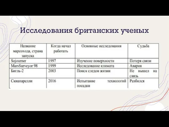 Исследования британских ученых