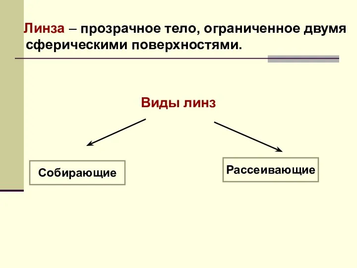 Линза – прозрачное тело, ограниченное двумя сферическими поверхностями.