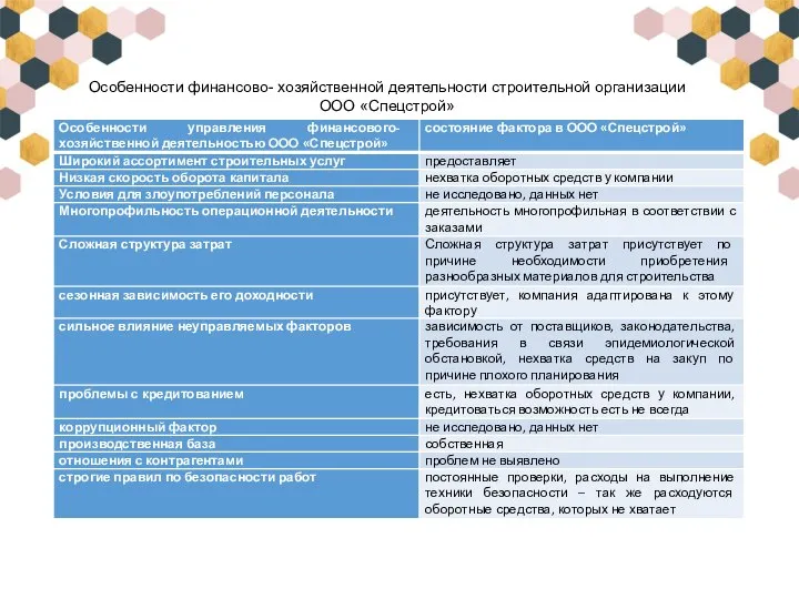 Особенности финансово- хозяйственной деятельности строительной организации ООО «Спецстрой»