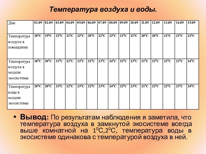 Температура воздуха и воды. Вывод: По результатам наблюдения я заметила, что температура