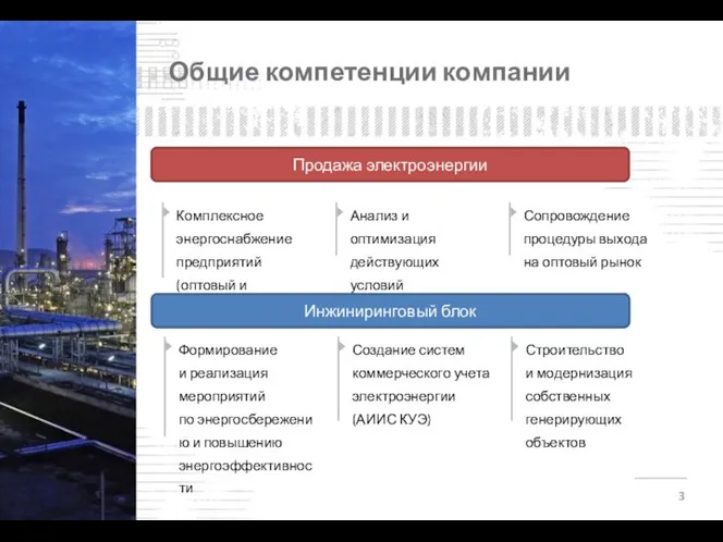 Общие компетенции компании Комплексное энергоснабжение предприятий (оптовый и розничный рынок) Анализ и