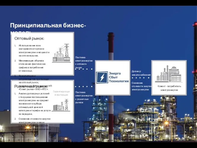 Оптовый рынок: 1. Использование всех инструментов торговли электроэнергии и мощности на оптовом