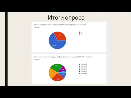 Итоги опроса