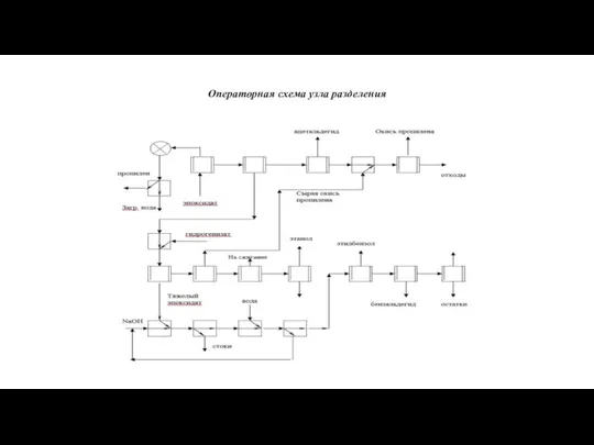 Операторная схема узла разделения