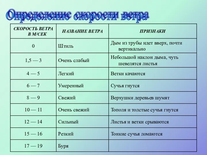 Определение скорости ветра