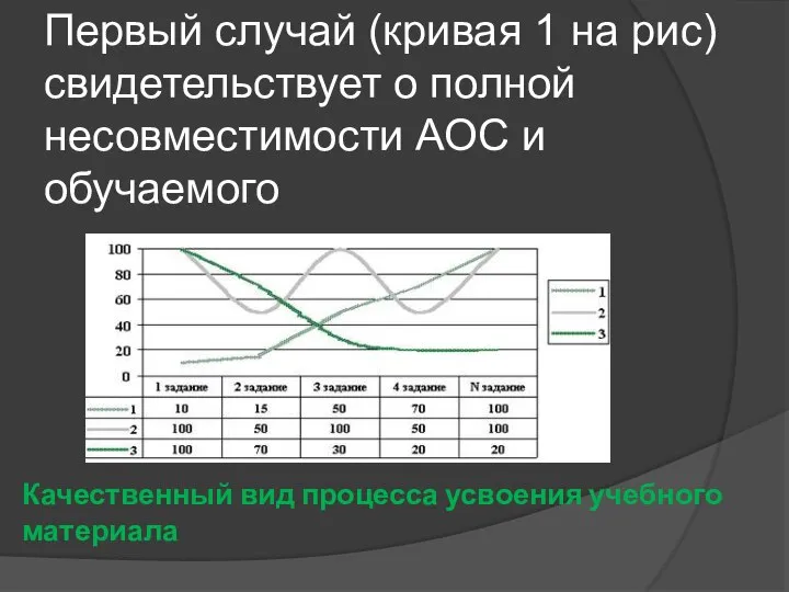 Первый случай (кривая 1 на рис) свидетельствует о полной несовместимости АОС и