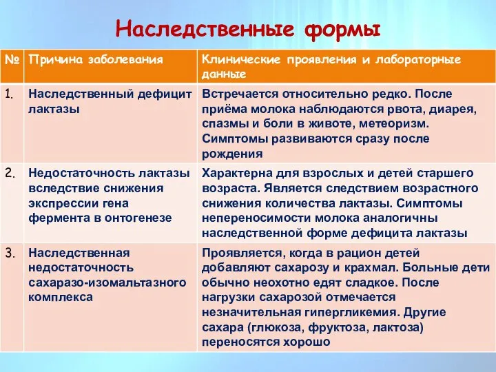 Наследственные формы