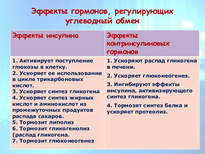 Эффекты гормонов, регулирующих углеводный обмен