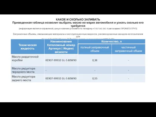 КАКОЕ И СКОЛЬКО ЗАЛИВАТЬ Приведенная таблица позволит выбрать масло по марке автомобиля