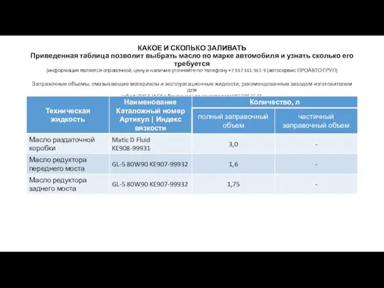 КАКОЕ И СКОЛЬКО ЗАЛИВАТЬ Приведенная таблица позволит выбрать масло по марке автомобиля