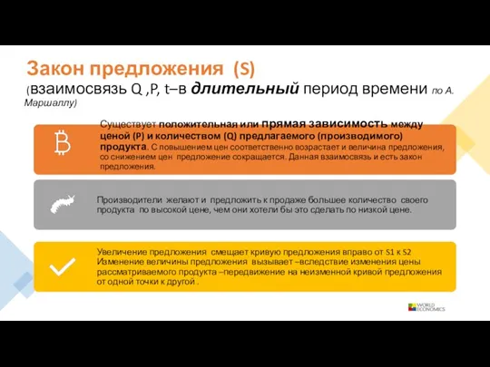 Закон предложения (S) (взаимосвязь Q ,P, t–в длительный период времени по А. Маршаллу)