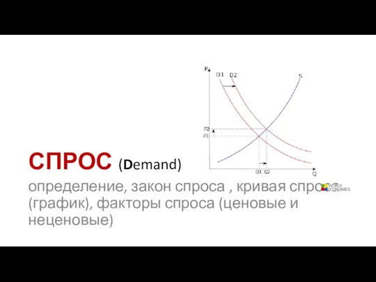СПРОС (Demand) определение, закон спроса , кривая спроса (график), факторы спроса (ценовые и неценовые)