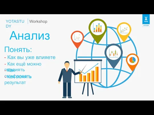 YOTASTUDY Анализ Workshop Понять: - Как вы уже влияете - Как ещё