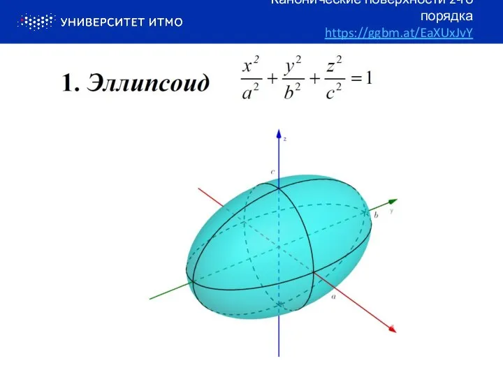 Канонические поверхности 2-го порядка https://ggbm.at/EaXUxJvY