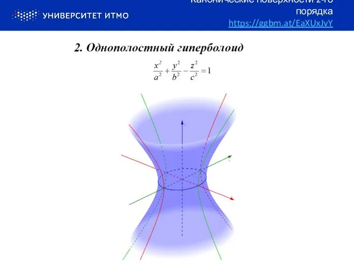 Канонические поверхности 2-го порядка https://ggbm.at/EaXUxJvY