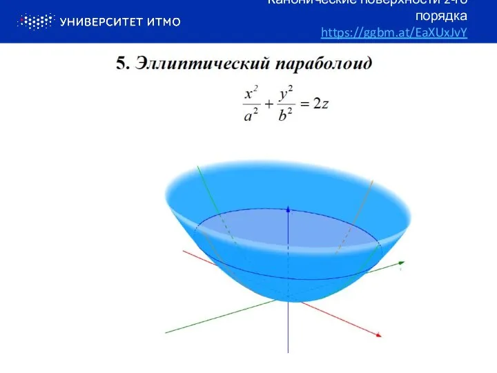 Канонические поверхности 2-го порядка https://ggbm.at/EaXUxJvY