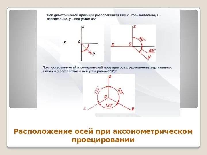 Расположение осей при аксонометрическом проецировании