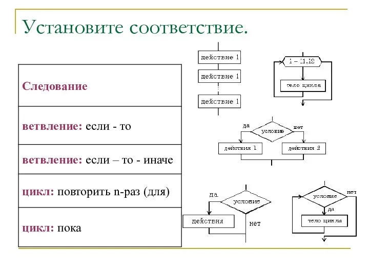 Установите соответствие.