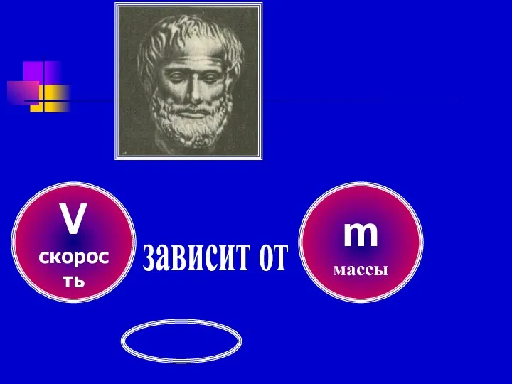 V скорость зависит от m массы