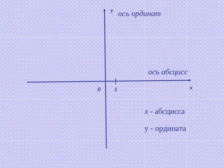 План: Определение функции. Область определения. Область значений. Способы задания функции. Возрастание, убывание