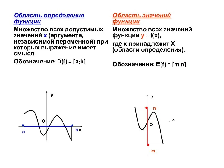 Область определения функции Множество всех допустимых значений х (аргумента, независимой переменной) при