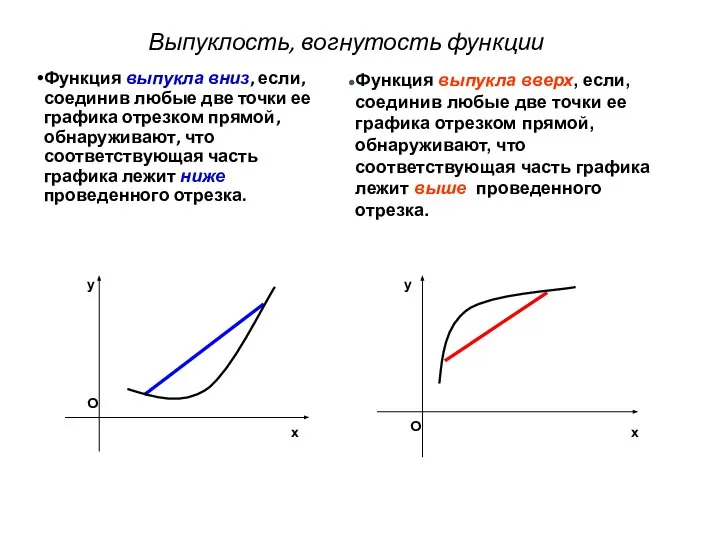 Выпуклость, вогнутость функции Функция выпукла вниз, если, соединив любые две точки ее