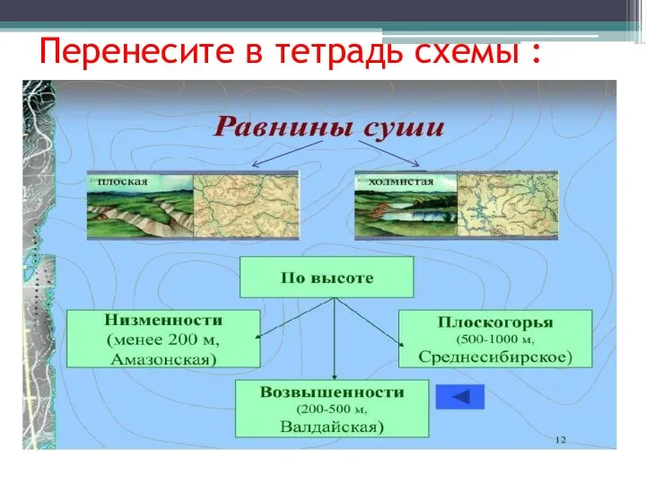 Перенесите в тетрадь схемы :