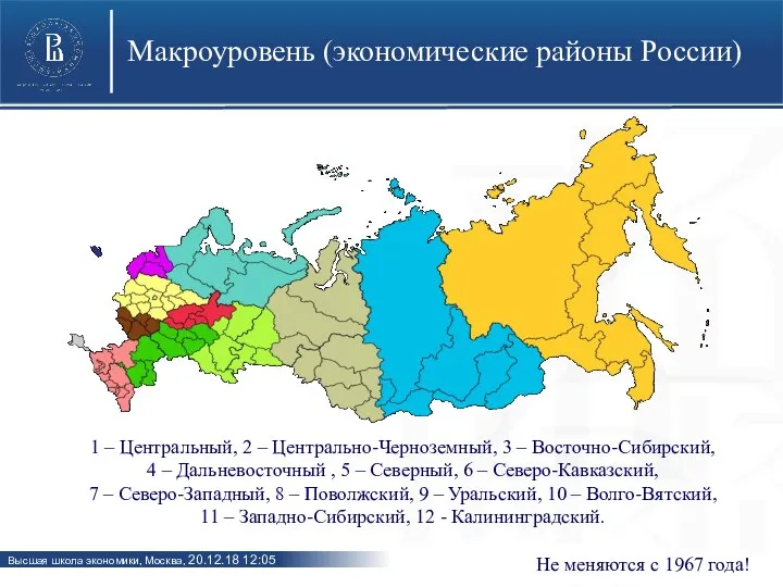 Макроуровень (экономические районы России) 1 – Центральный, 2 – Центрально-Черноземный, 3 –