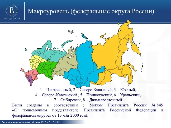 Макроуровень (федеральные округа России) 1 – Центральный, 2 – Северо-Западный, 3 –