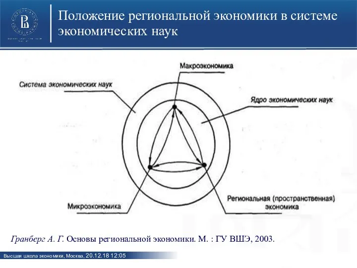 Положение региональной экономики в системе экономических наук Гранберг А. Г. Основы региональной