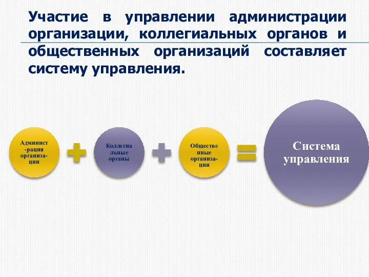 Участие в управлении администрации организации, коллегиальных органов и общественных организаций составляет систему