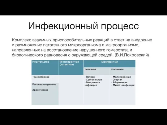 Инфекционный процесс Комплекс взаимных приспособительных реакций в ответ на внедрение и размножение